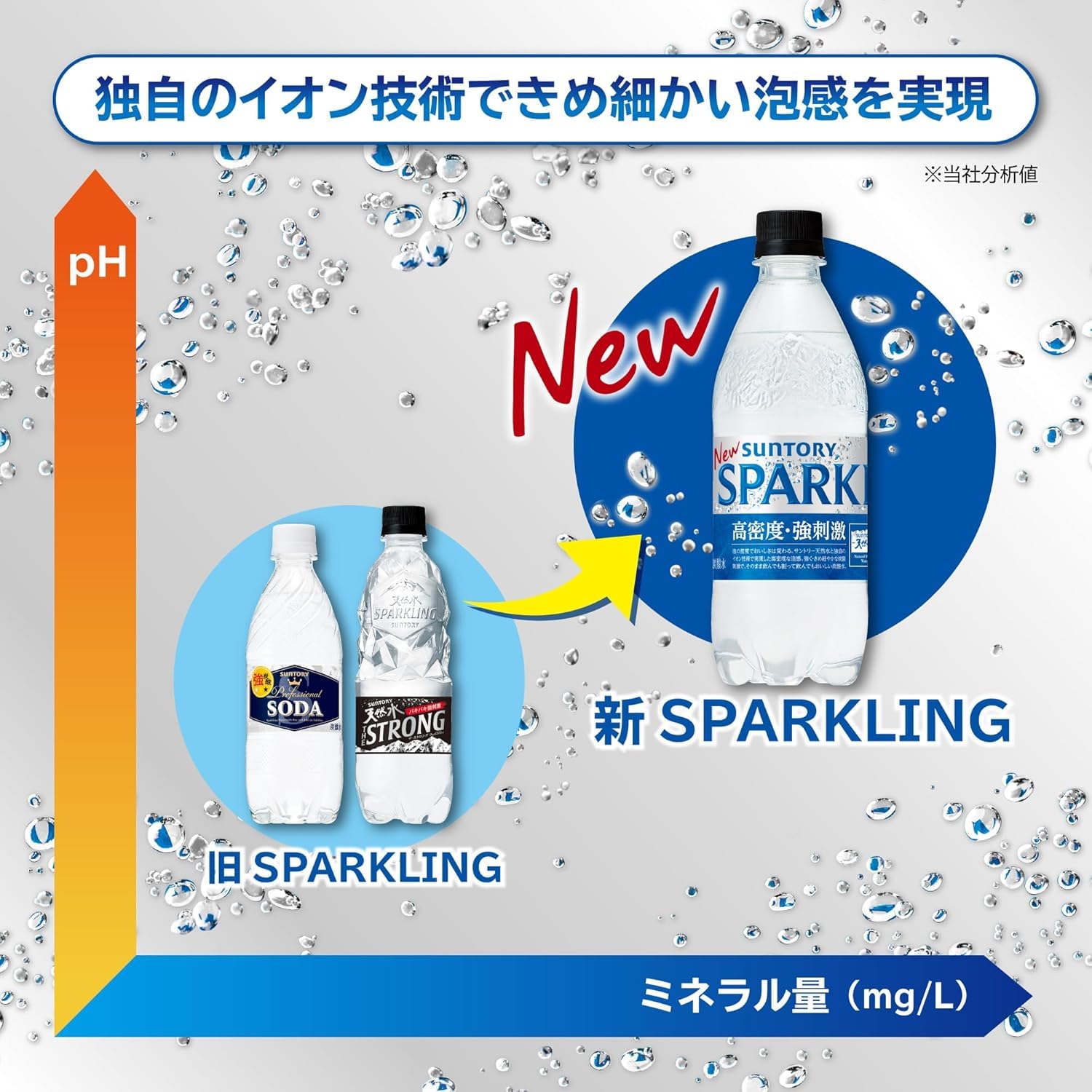 Amazon.co.jp: [炭酸水] サントリー 天然水 SPARKLING スパークリング